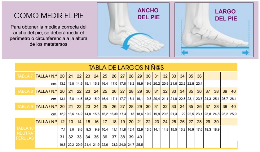 Tabla de medidas