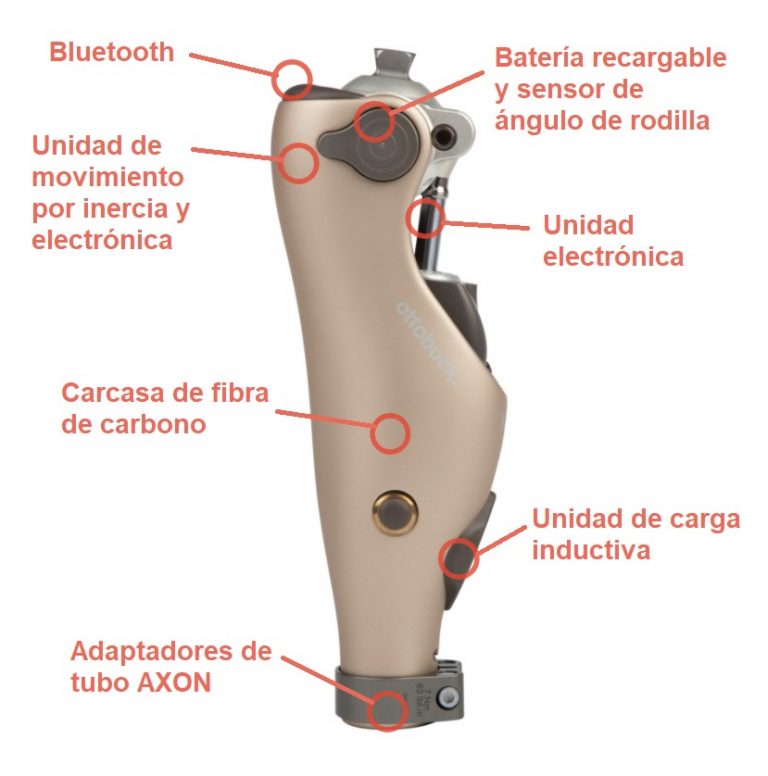 RODILLA KENEVO 3C60
