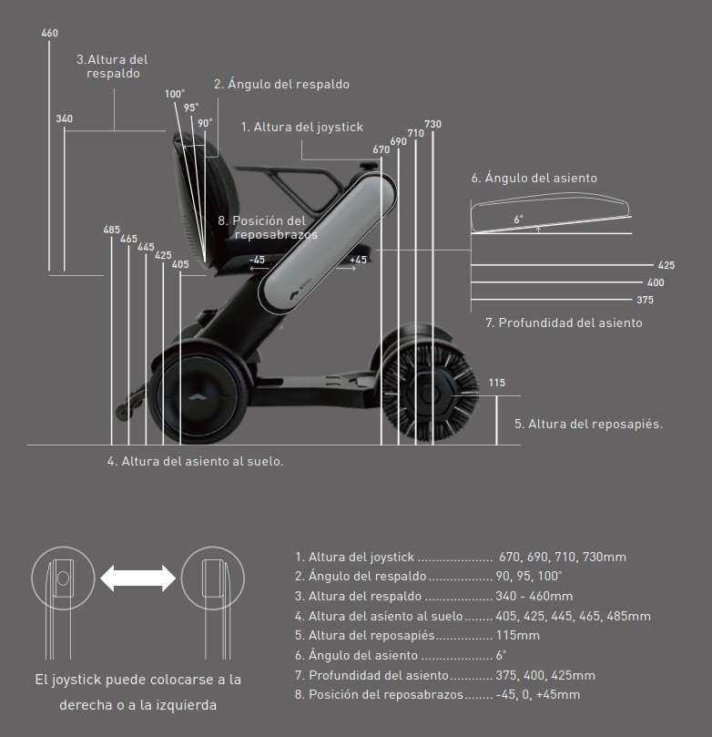 SILLA DE RUEDAS ELÉCTRICA WHILL MODEL C - Imagen 4